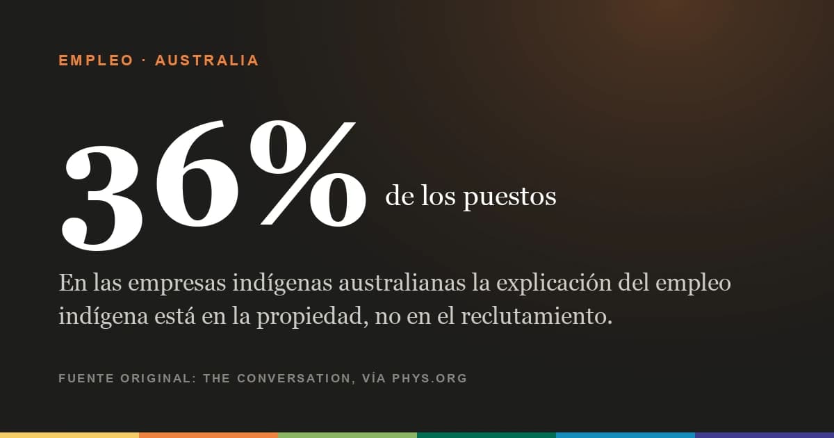 En las empresas indígenas de Australia el 36% de los puestos lo ocupan personas indígenas, y la explicación está en la propiedad