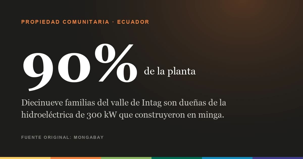 Diecinueve familias del valle de Intag son dueñas del 90% de la hidroeléctrica que construyeron